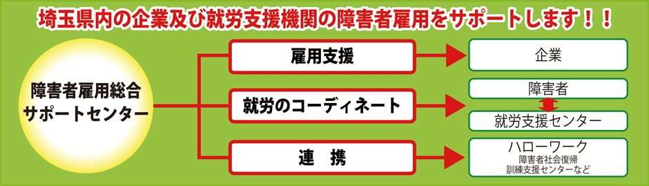 活動内容イメージ図